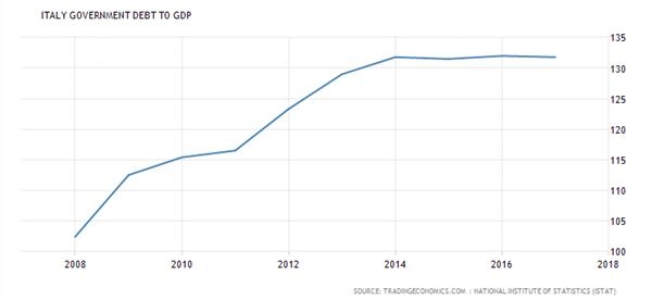 gdp增速_2018 gdp比重