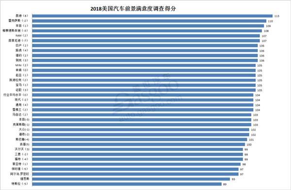 汽车前景满意度调查,奥迪,雷卡萨斯,丰田,梅赛德斯奔驰 汽车前景满意度调查,奥迪,雷卡萨斯,丰田,梅赛德斯奔驰