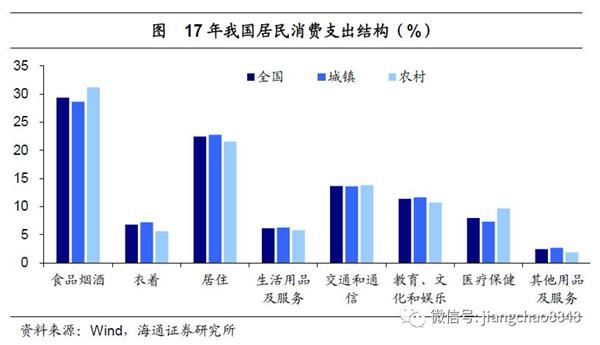 中国历年gdp构成_中国城市GDP排名2018排行榜：历年我国gdp经济增速总量世界排名