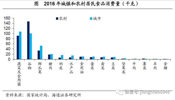 城市化与人口红利_人口红利 持续派发 房企价值重估始起步(3)