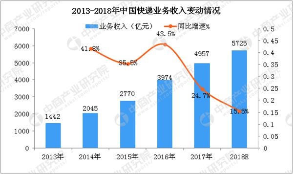 德邦物流价格表