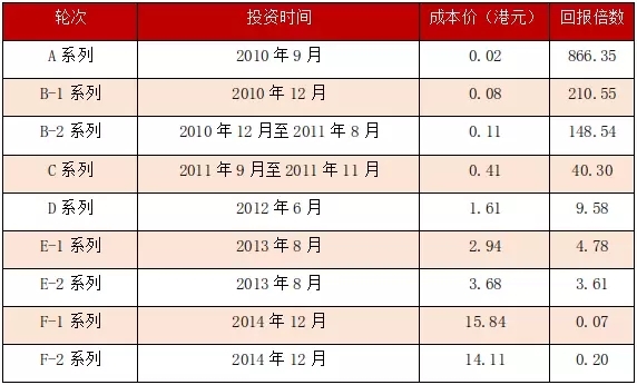 <strong>韭菜割到了VC/PE头上</strong>
