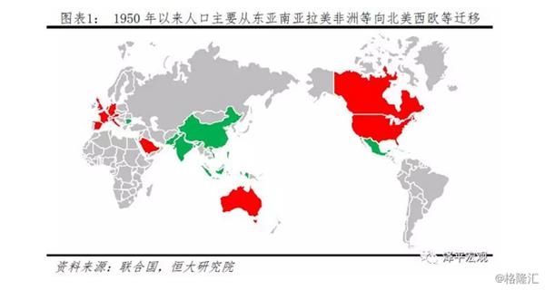 人口增长分部_人口的增长模式及分布(2)