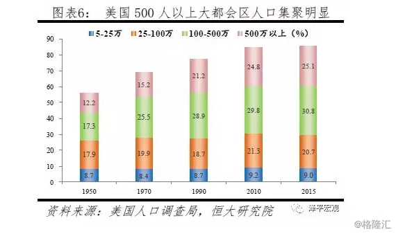 世界人口大城市_世界人口密度及大都市圈分布-所有国家都在 分裂 中(3)