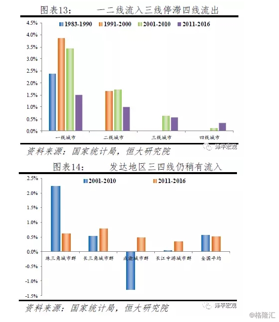 城市人口占比_未来2亿 新城里人 ,大多涌向这19个城市群 中国人口大迁移解密