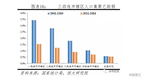 人口迁出率概念_人口老龄化图片(3)