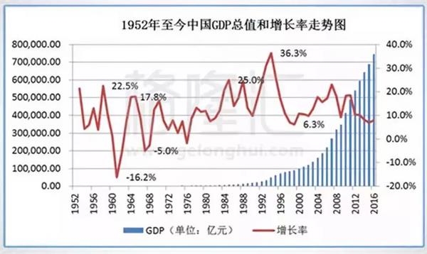 2019中国劳动力人口_日本劳动力人口占比1992年见顶,1991年房地产泡沫就开始破裂(2)