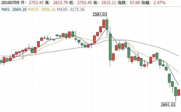 (上证指数) 195.jpg