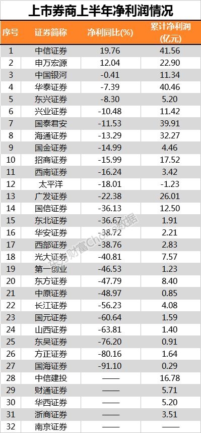 (数据来源:东方财富Choice数据)