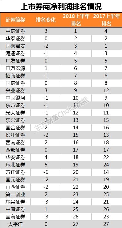 (数据来源:东方财富Choice数据)