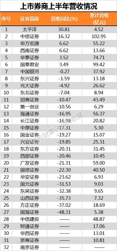 (数据来源:东方财富Choice数据)