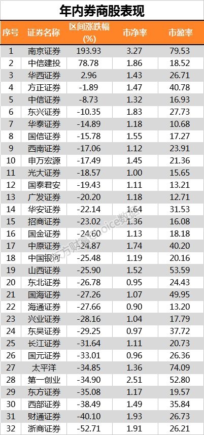 (数据来源:东方财富Choice数据)