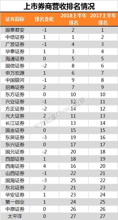 (数据来源:东方财富Choice数据)