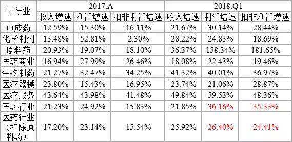 药品行业占gdp多少_中国医药行业研究报告(3)