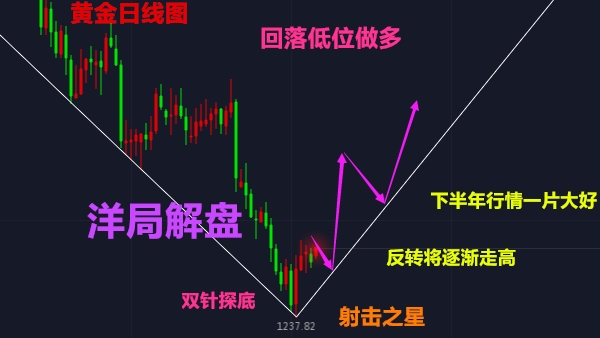 gdp数据解析_一文看懂 GDP 数据,关系到每一个人的钱包(3)