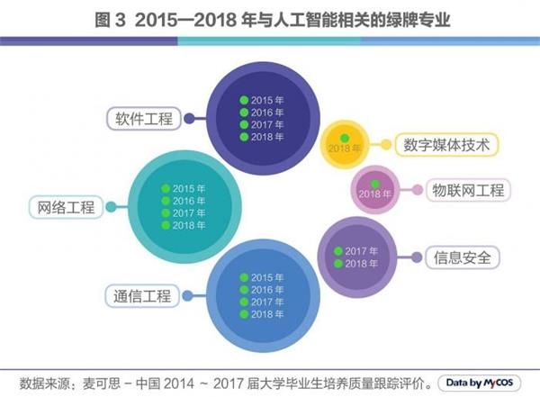 审计学专业就业前景_前景就业审计学专业怎么样_前景就业审计学专业方向