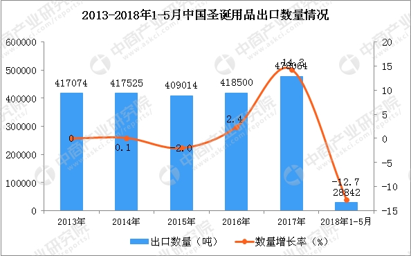 内衣出口数据_安全出口标志