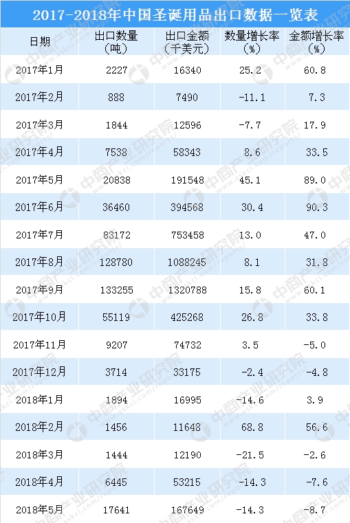 内衣出口数据_安全出口标志(3)