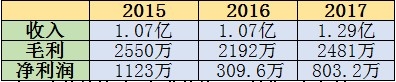 1531288313116002.png