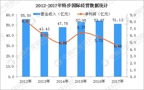 收入证明_2018 电子商务 收入(3)