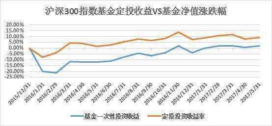 (数据区间:2015年12月1日至2017年6月1日)