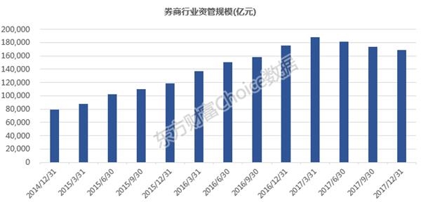 券商理财产品排行_2018券商收入