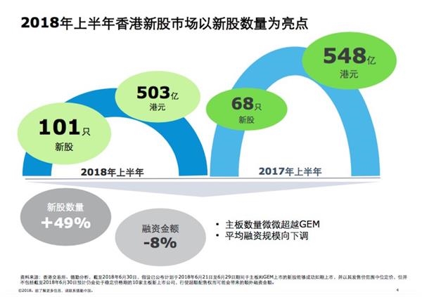 数据来自德勤分析 德勤。jpeg