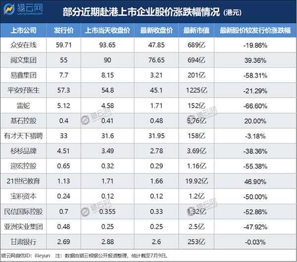 数据来自德勤分析 赴港IPO.png