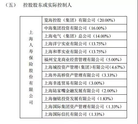(数据来源：上海人寿2018年一季度偿付能力报告)