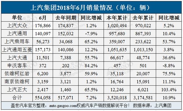 车市半年考,车市增速放缓,上汽,吉利 车市半年考,车市增速放缓,上汽,吉利