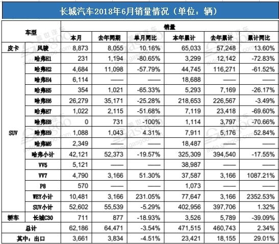 车市半年考,车市增速放缓,上汽,吉利 车市半年考,车市增速放缓,上汽,吉利