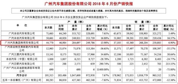 车市半年考,车市增速放缓,上汽,吉利 车市半年考,车市增速放缓,上汽,吉利