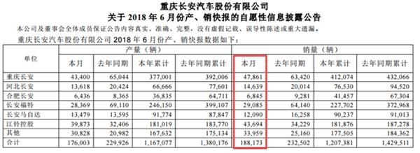 车市半年考,车市增速放缓,上汽,吉利 车市半年考,车市增速放缓,上汽,吉利