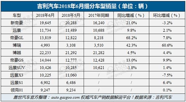 车市半年考,车市增速放缓,上汽,吉利 车市半年考,车市增速放缓,上汽,吉利