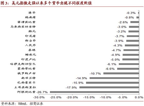 贬值最怕的事:资金流失