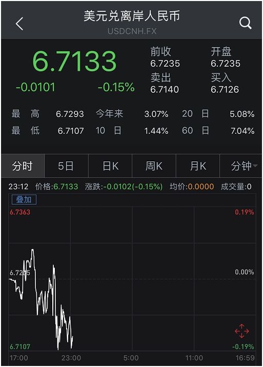 一个月前换10万美元赚3万多人民币