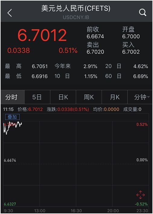 一个月前换10万美元赚3万多人民币
