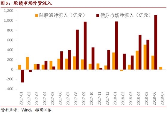 贬值最怕的事:资金流失