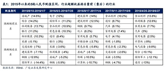 贬值最怕的事:资金流失