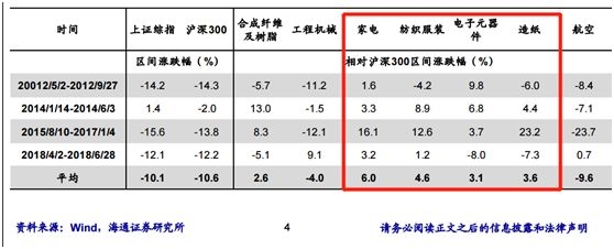 贬值最怕的事:资金流失