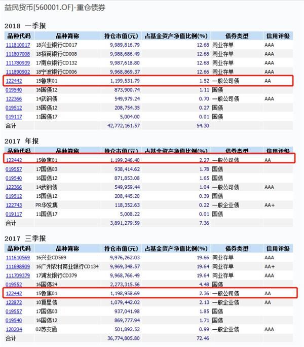 (山东物流集团股东信息)