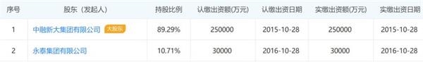 (山东物流集团股东信息)