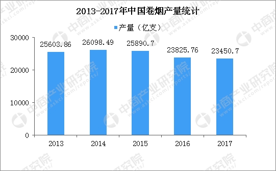 数据来源:中商产业研究院大数据库
