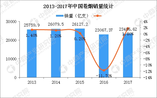 数据来源:中商产业研究院大数据库