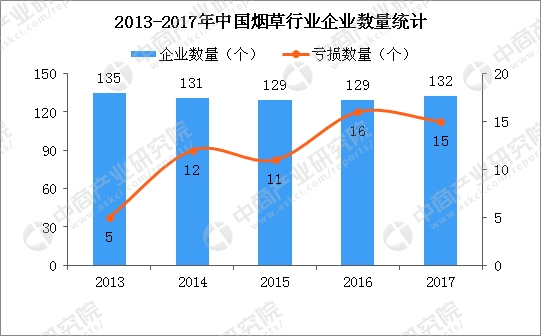 数据来源:中商产业研究院大数据库