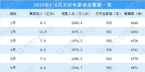 中国电影实时票房_2018电影票房收入