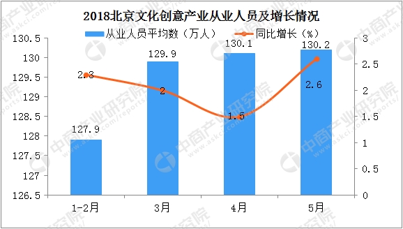 收入证明_2018年文化产业收入