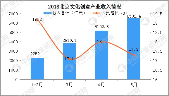 收入证明_2018软件产业收入(2)