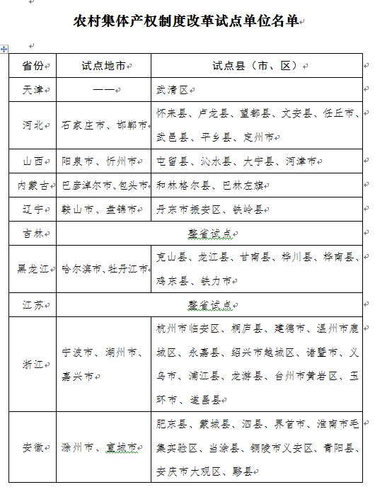 农村集体产权制度改革试点确定 吉林等3个省实施整省试点