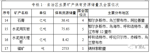 <strong>云南</strong>